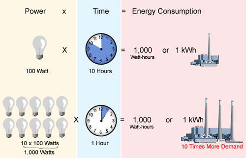 KWH picture