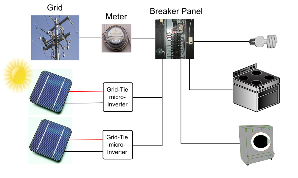 PV system urban home1