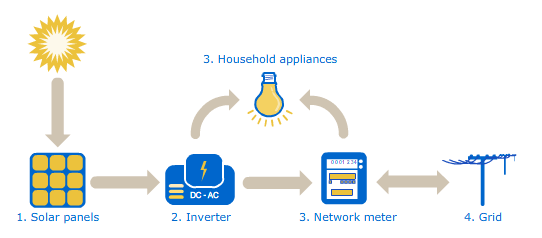 solar diagram